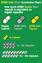 Load image into Gallery viewer, OPMS Gold and silver comparison chart to regular capsule 