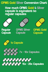 OPMS Gold and silver comparison chart to regular capsule 