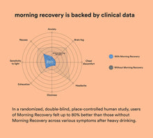 Load image into Gallery viewer, More Labs - Drink Morning Recovery Lemon 100ml
